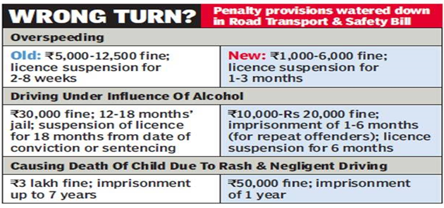 driving penalty clause