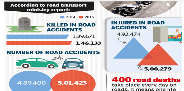 accident numbers analysis