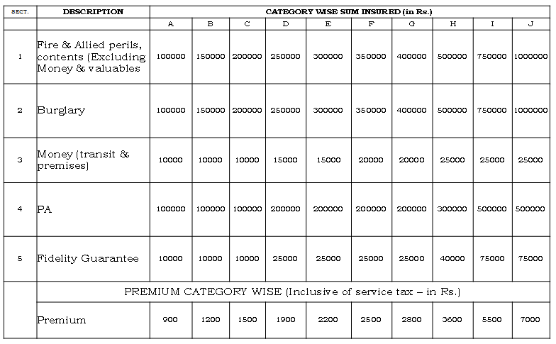 policy details table