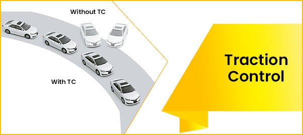 What are the ABS, EBD, CSC, HA and TC terms in car safety?